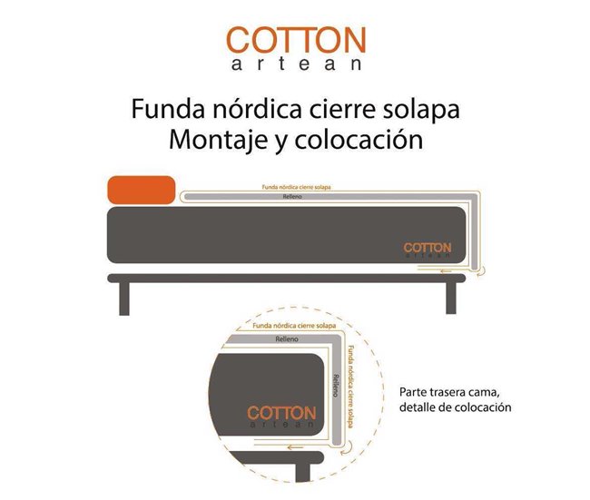 Funda Nordica TRIANGLE AZUL algodón poliéster multicolor 
