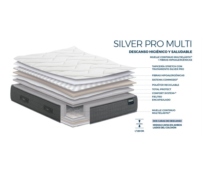 Colchón SILVER PRO MULTI FLEX®  