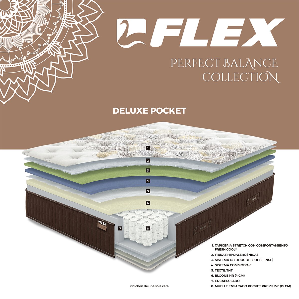 Colchón FLEX® CONFORT POCKET 90x190 cm - Conforama