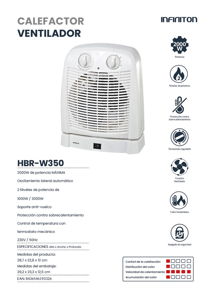 Calefactor cerámico de pared INFINITON HCW-5207 - 2000W, Control  electrónico, Display, Mando, Temporizador