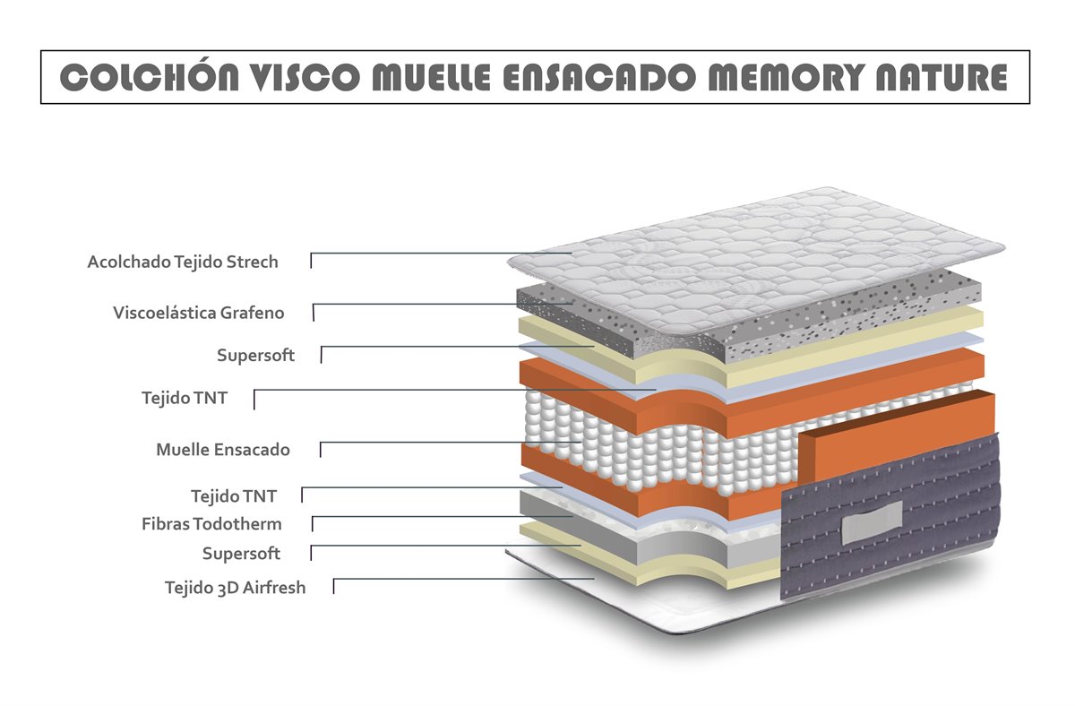 Colchón Muelles con Visco 80 x 180 Memory Nature Altura 30cm +/-2 con Visco  Gel + Supersoft de Matris - Conforama