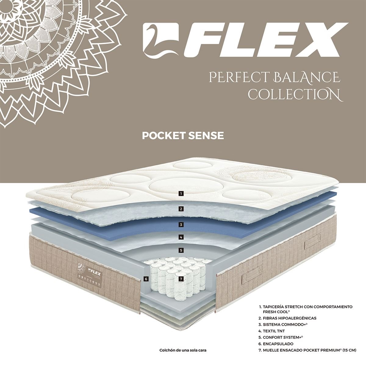PACK Colchón POCKET SENSE X9 FLEX® + Canapé Blanco 90x190cm - Conforama