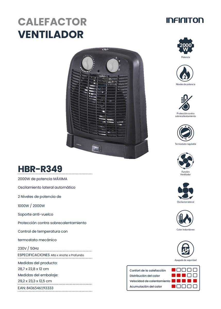 Calefactor cerámico de pared Infiniton HCW-5207 - 2000W, Control  electrónico, Display, Mando, Temporizador - Conforama